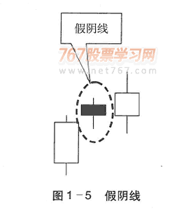 币圈程丽：如何在币圈之内通过学习K线知识，遇见大行情不惊慌系列 三1