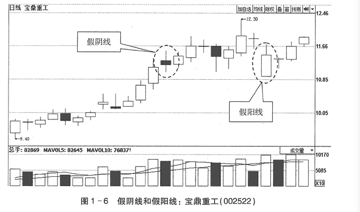 币圈程丽：如何在币圈之内通过学习K线知识，遇见大行情不惊慌系列 三2