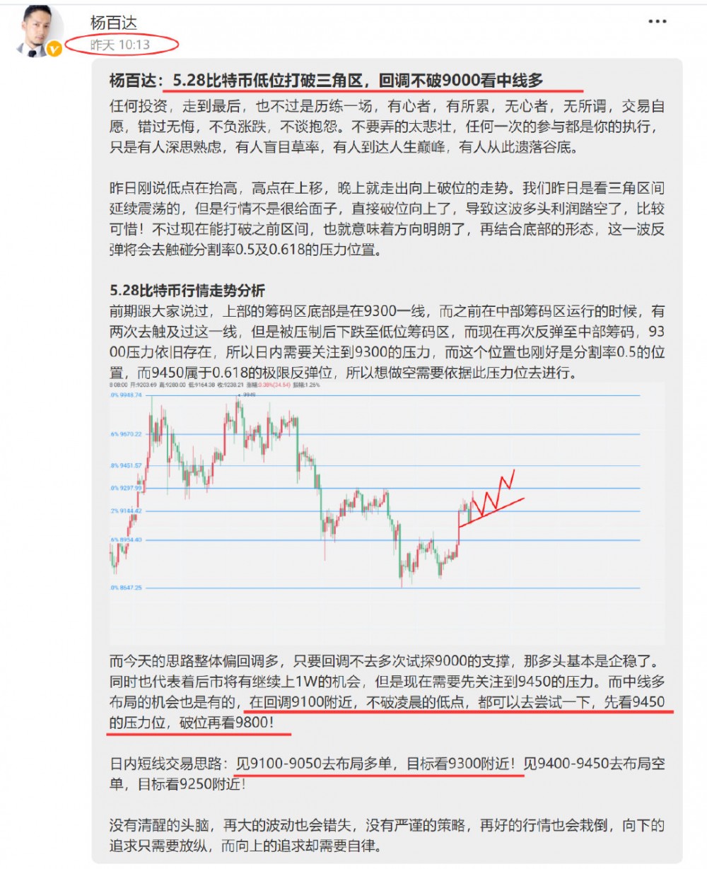 杨百达：5.29比特币多头初见疲软，回调一波再看多！
