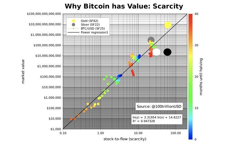 Eth 2.0将降低以太坊的通胀率，使eth2成为稀缺资产和超级黄金？1