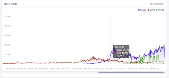 ETH手续费不能退吗？3