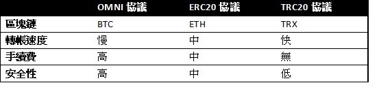 ETH手续费不能退吗？4
