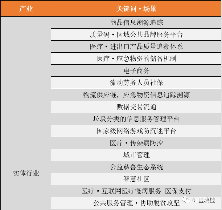 两会结束了。你需要知道50+区块链的声音2