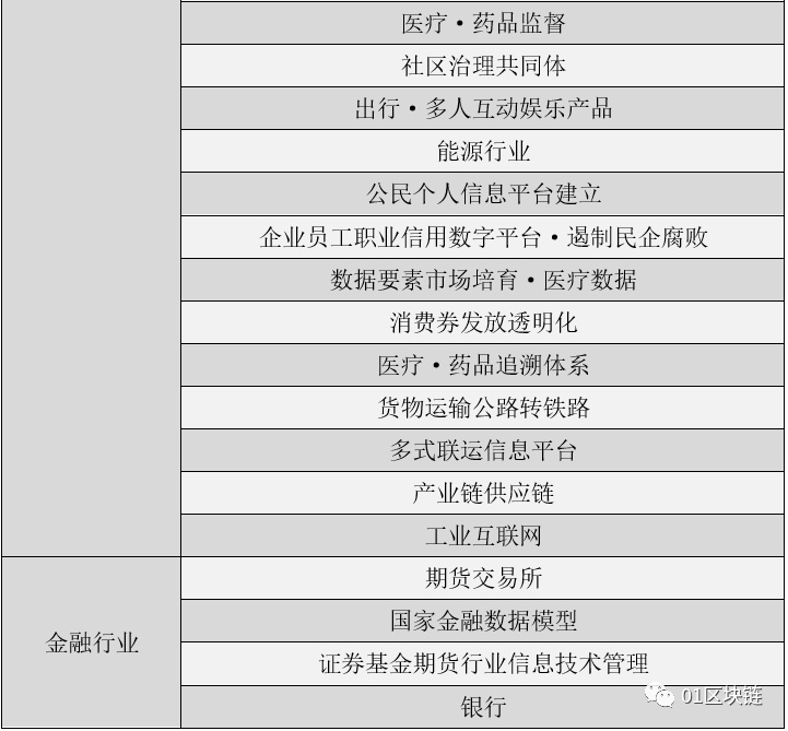 两会结束了。你需要知道50+区块链的声音3
