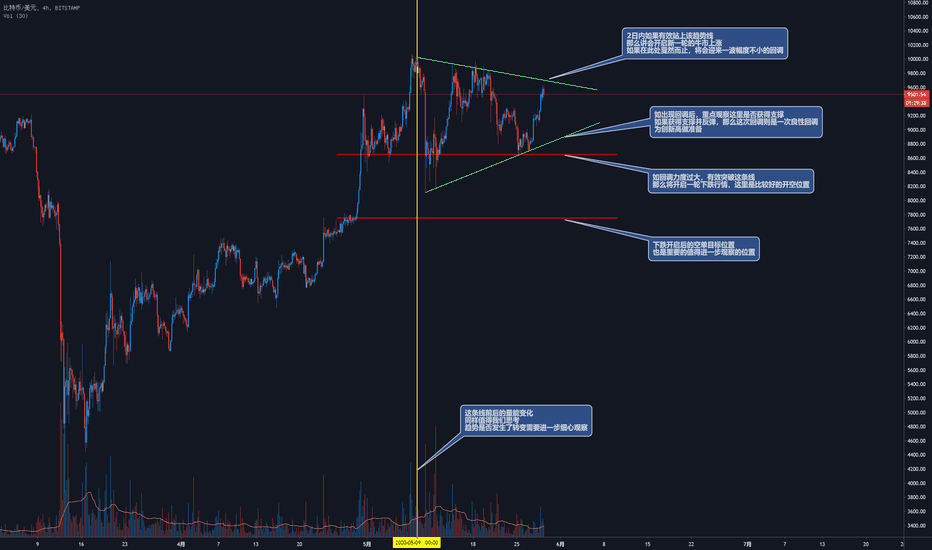 即将突破重要位置，牛市是否来临？