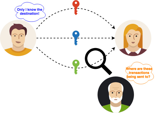 对以太坊隐藏支付协议umbra的理解1