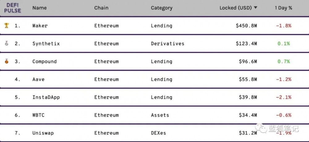 eth向上发展的十大标志5