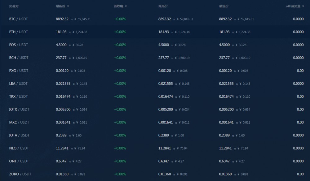 更多的交易所计划运作1