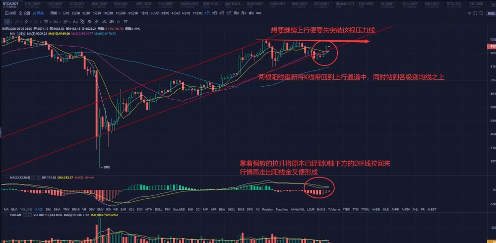 更多的交易所计划运作5