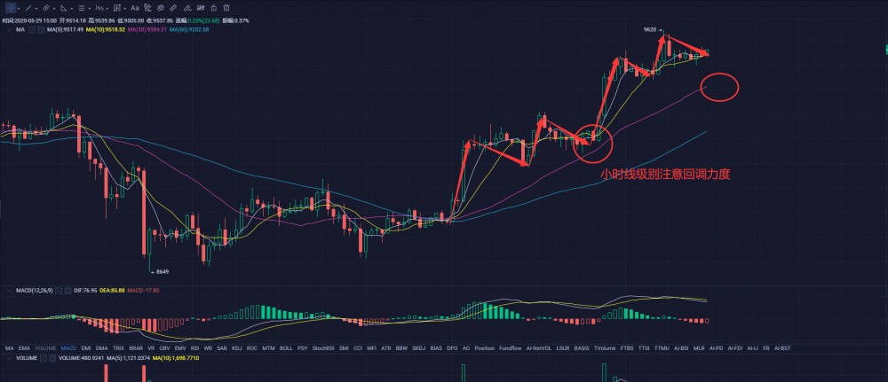 更多的交易所计划运作6