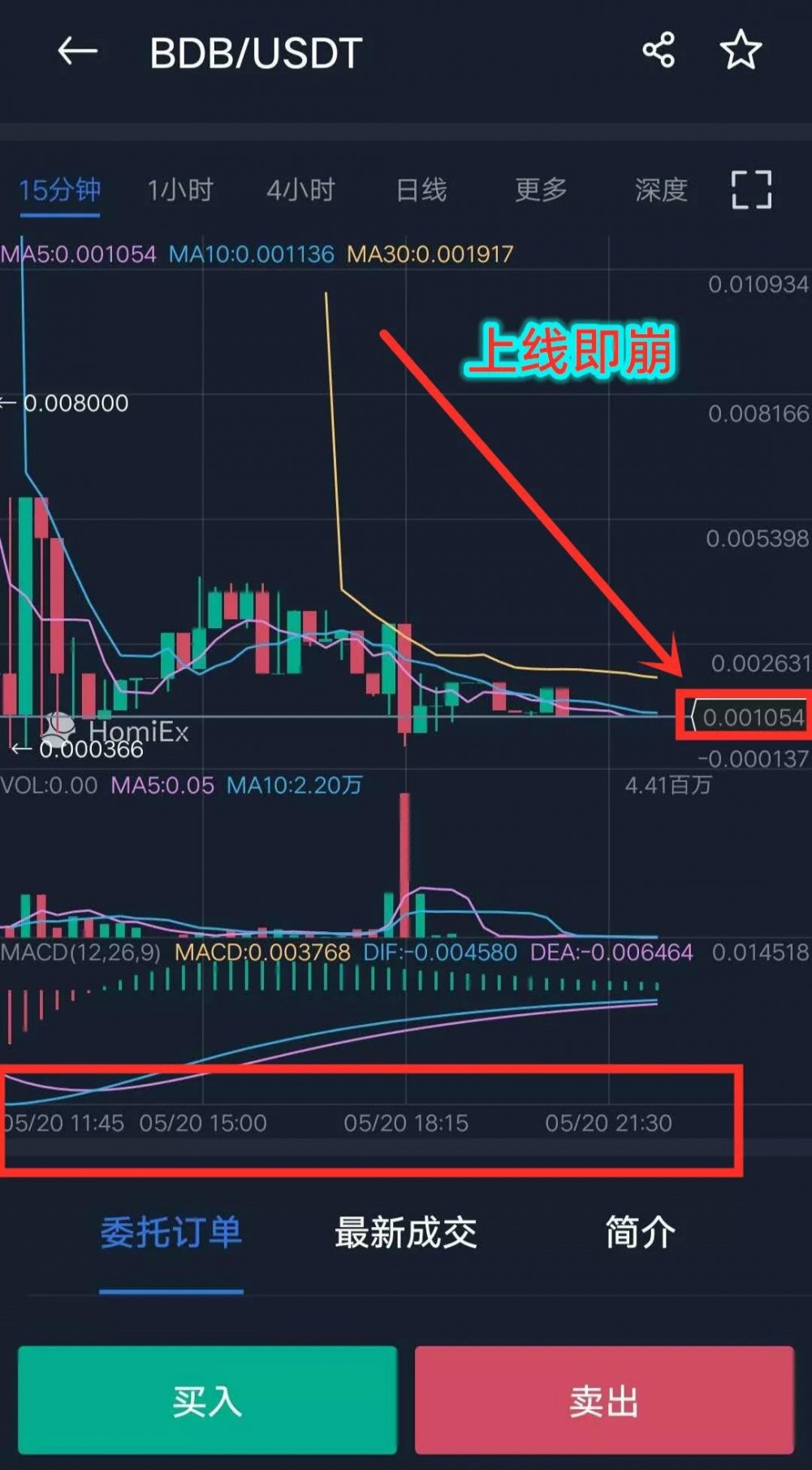 特洛伊事件反思：小型项目代币的性能最近好于比特币？项目货币雷暴仍然经常发生7