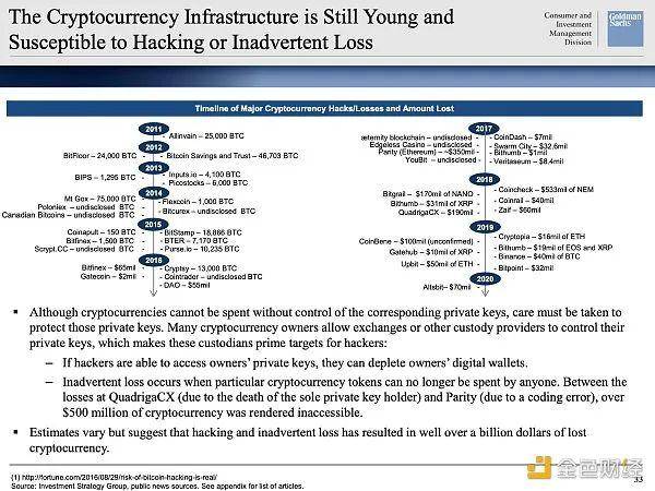 再次歌唱比特币高盛是“酸”吗？1
