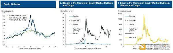 再次歌唱比特币高盛是“酸”吗？2