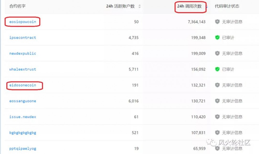 两年的EOS:葡萄柚向下发展的三个迹象4 两年的EOS:葡萄柚向下发展的三个迹象4