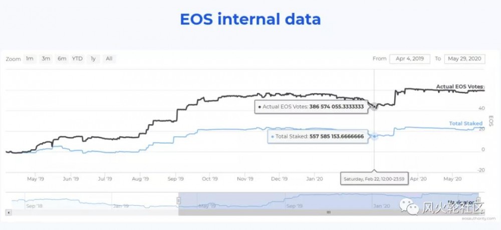 两年的EOS:葡萄柚向下发展的三个迹象5 两年的EOS:葡萄柚向下发展的三个迹象5