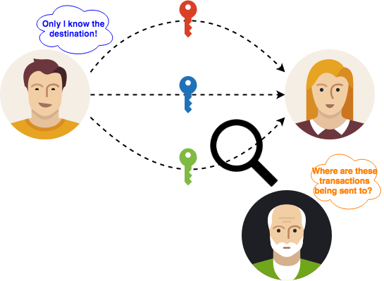 Umbra:以太坊区块链的无形支付协议1 Umbra:以太坊区块链的无形支付协议1