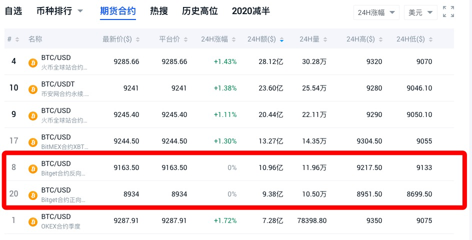 合同遵循千层常规，散户投资者有什么办法？4