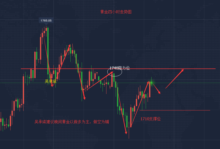 吴承梁：5.29震荡结束黄金有望再冲高峰，晚间黄金看多1