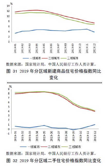 央行报告:不要把房地产作为短期经济刺激手段,要警惕房价上涨对居民消费的影响2 央行报告:不要把房地产作为短期经济刺激手段,要警惕房价上涨对居民消费的影响2