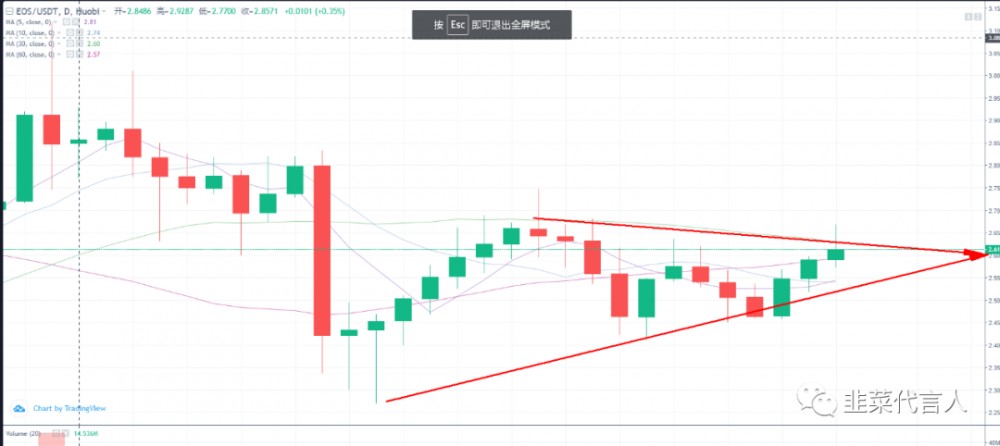 EOS柚子币超越BTC比特币涨幅已出2