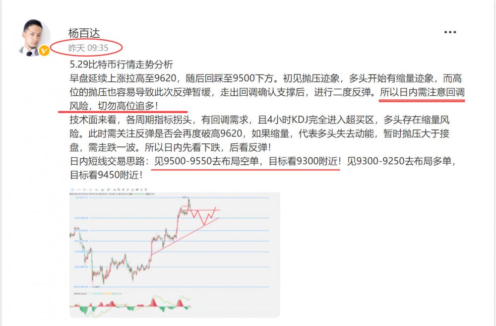杨百达：5.30比特币进入震荡区间，日内交易高抛低吸