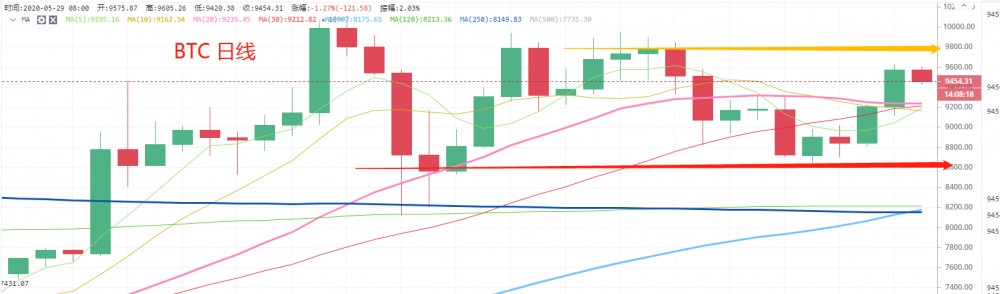 多空对决，空军的背水一战能否扭转局面？