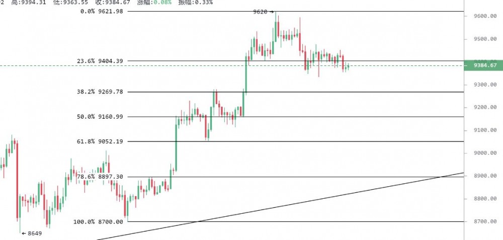 多头获利回吐币价意欲何为/5/30
