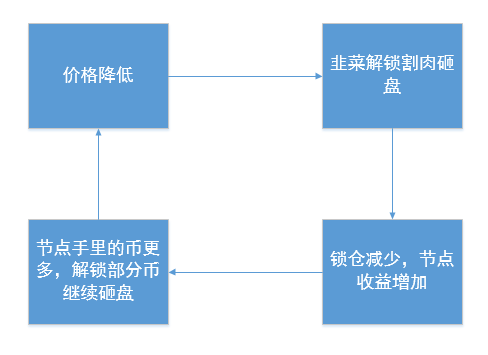 现在让我们谈一谈抵押，您仍然相信吗？