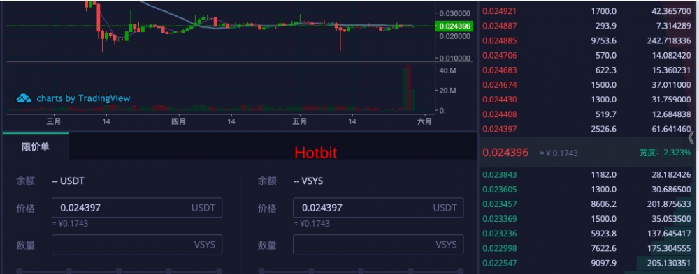 【搬砖】每天赚100 ETH搬砖套利法，3分钟了解!1