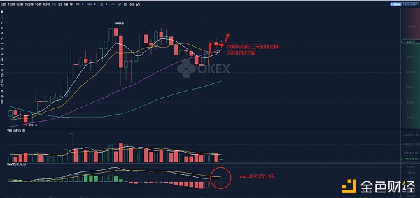 华特东方（HTDF）多元化认证机制，实现数据多方安全共享的生态可持续发展。