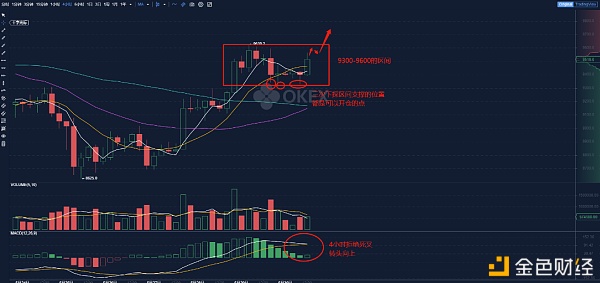 华特东方（HTDF）多元化认证机制，实现数据多方安全共享的生态可持续发展。1