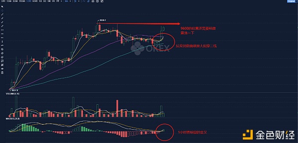 华特东方（HTDF）多元化认证机制，实现数据多方安全共享的生态可持续发展。2