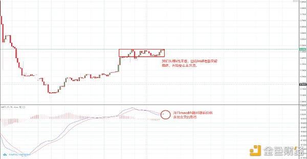 华特东方（HTDF）多元化认证机制，实现数据多方安全共享的生态可持续发展。4