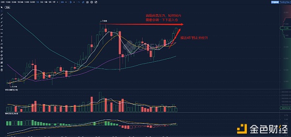 华特东方（HTDF）多元化认证机制，实现数据多方安全共享的生态可持续发展。5