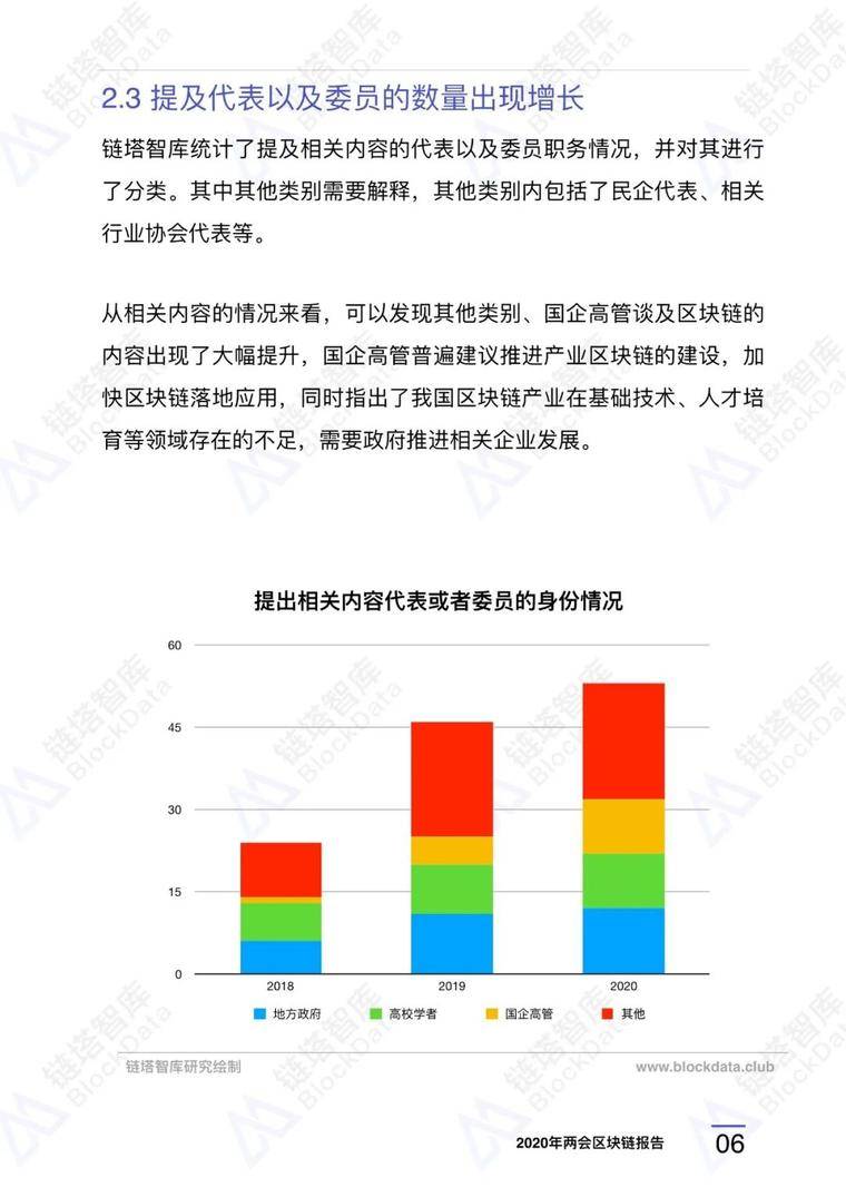 2020年两届区块链研究报告8 2020年两届区块链研究报告8