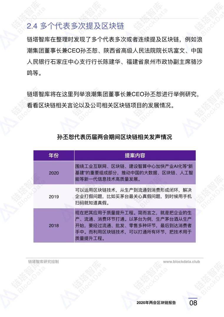 2020年两届区块链研究报告10 2020年两届区块链研究报告10