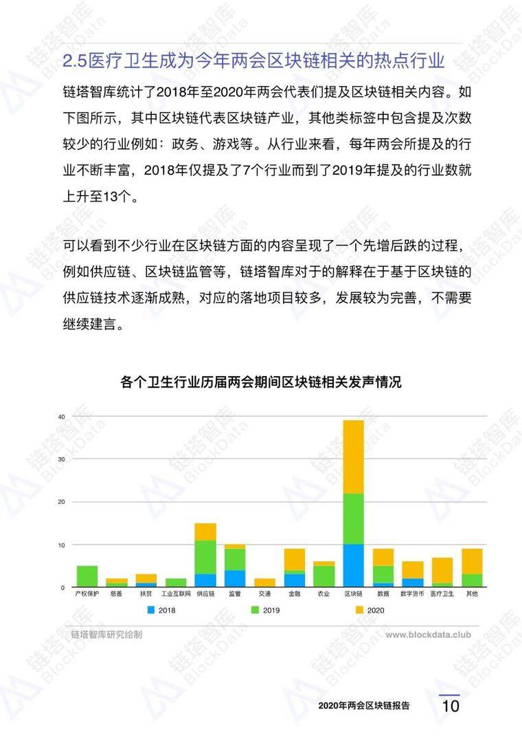 2020年两届区块链研究报告12 2020年两届区块链研究报告12