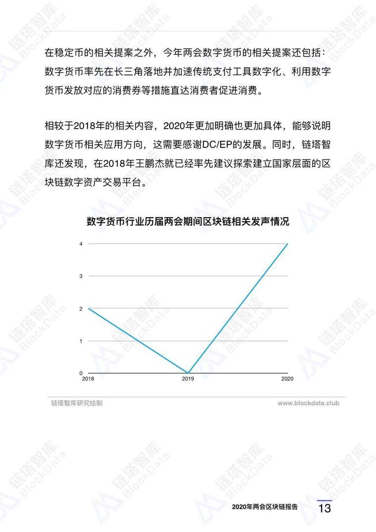 2020年两届区块链研究报告15 2020年两届区块链研究报告15