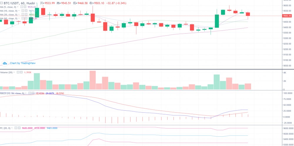 米叔聊趋势 5-30 主流行情分析走势预测操作提示