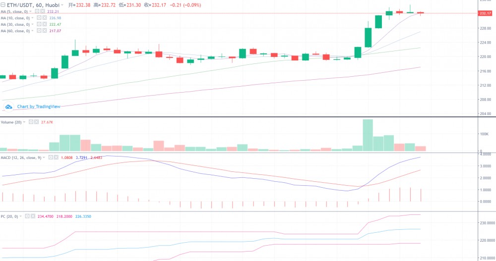 米叔聊趋势 5-30 主流行情分析走势预测操作提示1