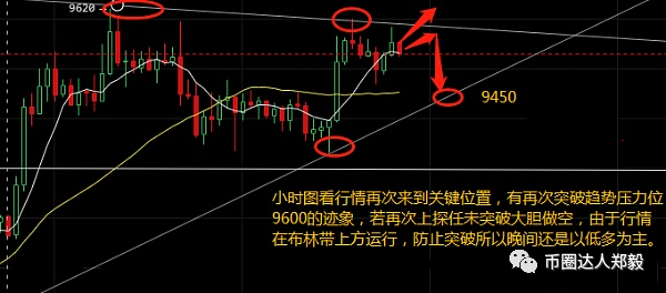 BTC夜市预测：大涨伴随大跌，长短双杀不仅取决于技术前言2