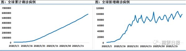 再次见证历史！5月份油价涨幅超过60%，创历史新高2