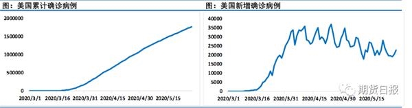再次见证历史！5月份油价涨幅超过60%，创历史新高3
