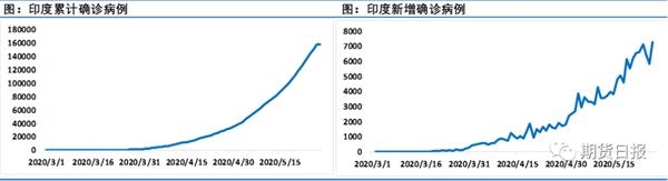 再次见证历史！5月份油价涨幅超过60%，创历史新高4