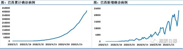 再次见证历史！5月份油价涨幅超过60%，创历史新高5