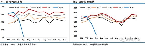 再次见证历史！5月份油价涨幅超过60%，创历史新高6