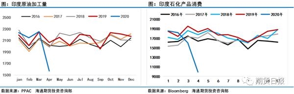 再次见证历史！5月份油价涨幅超过60%，创历史新高7