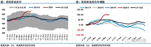 再次见证历史！5月份油价涨幅超过60%，创历史新高8