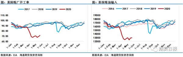 再次见证历史！5月份油价涨幅超过60%，创历史新高9