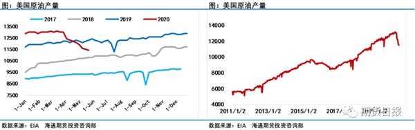 再次见证历史！5月份油价涨幅超过60%，创历史新高10
